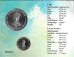 2015-UNC-Set-125th-Birth-Anniversary-of-Dr.-S.-Radhakrishnan-Kolkata-Mint-Set-of-2-Coins.